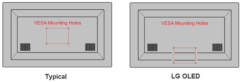 VESA mounting holding holes